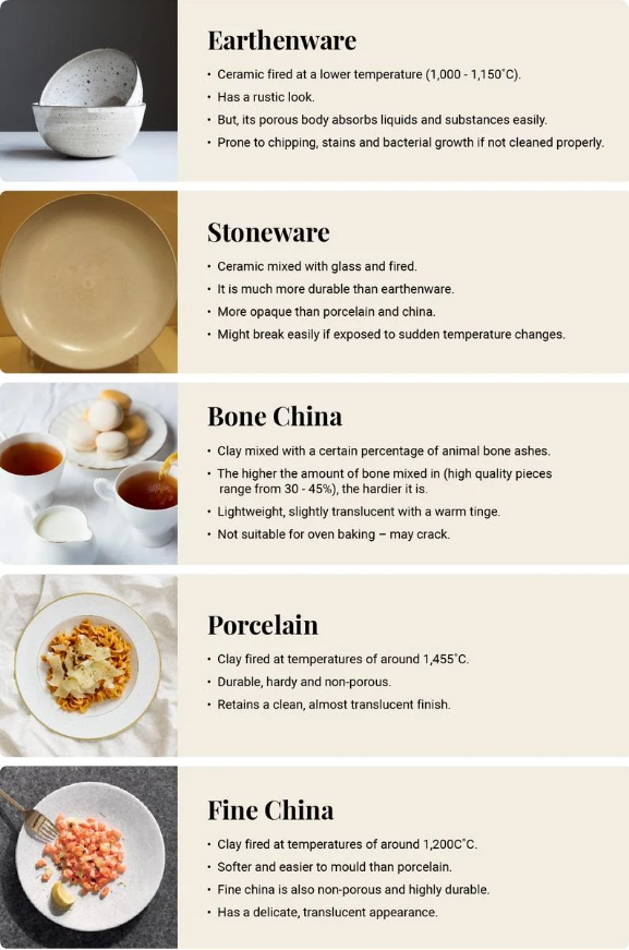 bone china vs fine china vs stoneware