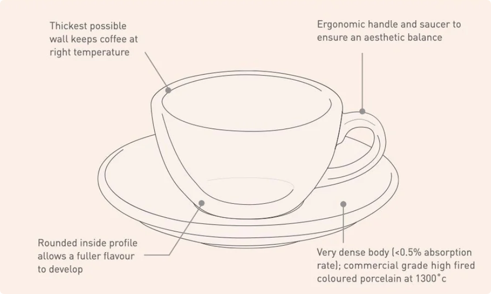 eka coffee cup oem