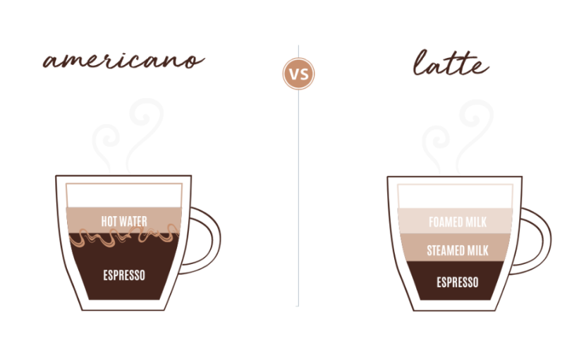 latte