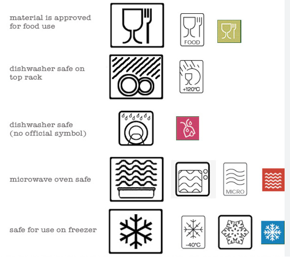microwave safe lables