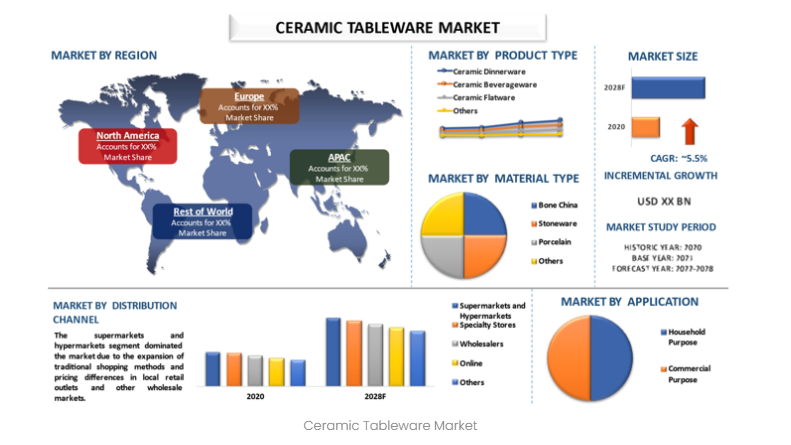 2025 trend of ceramic dinnerware
