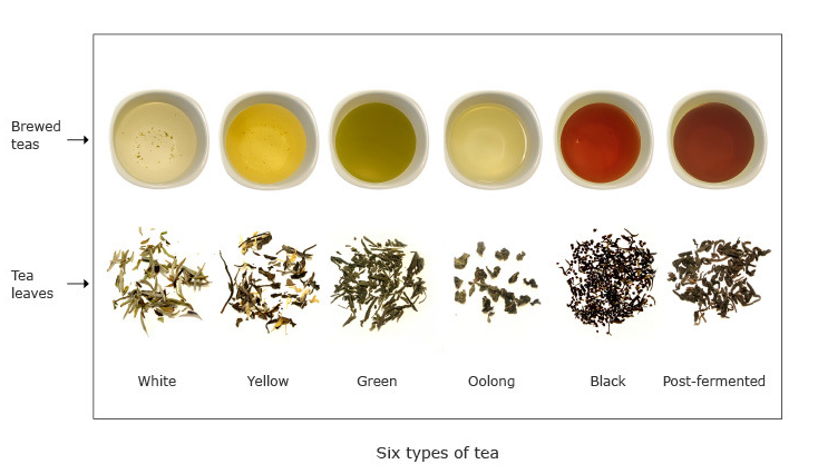 tea type matters