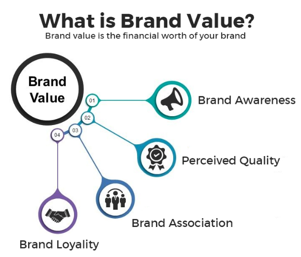 a logo must be relevant to the brand's values, industry, and target audience.