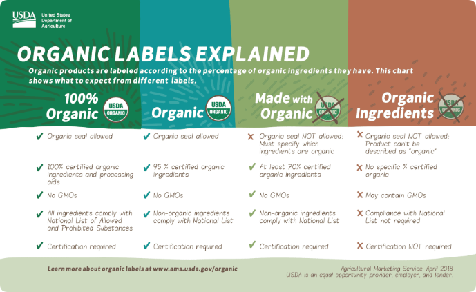 13 eco labels to look for when shopping