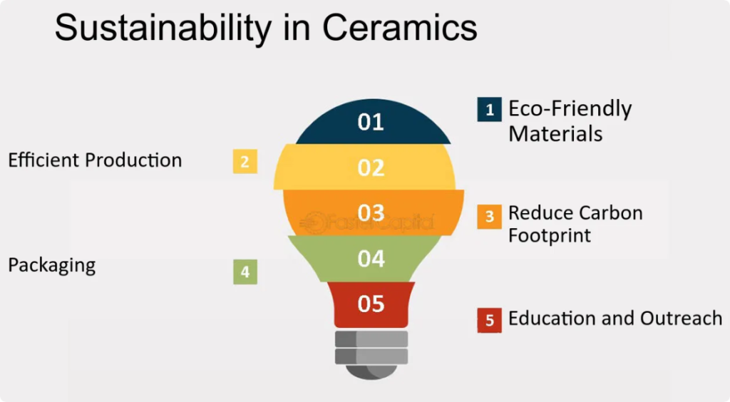 ceramic production and sustainability benefits