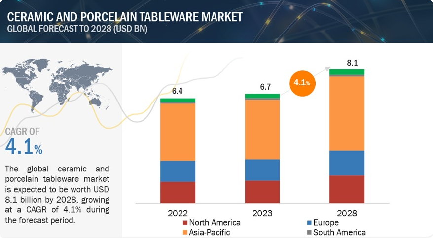 factors driving the growing demand for ceramic tableware in southeast asia