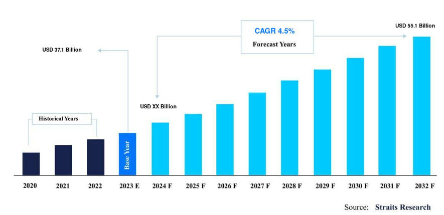 smart ceramic kitchenware market for 2025