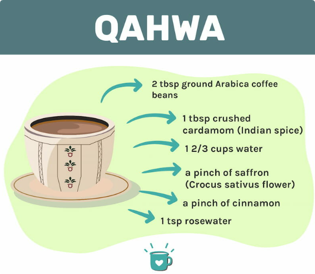 qahwa