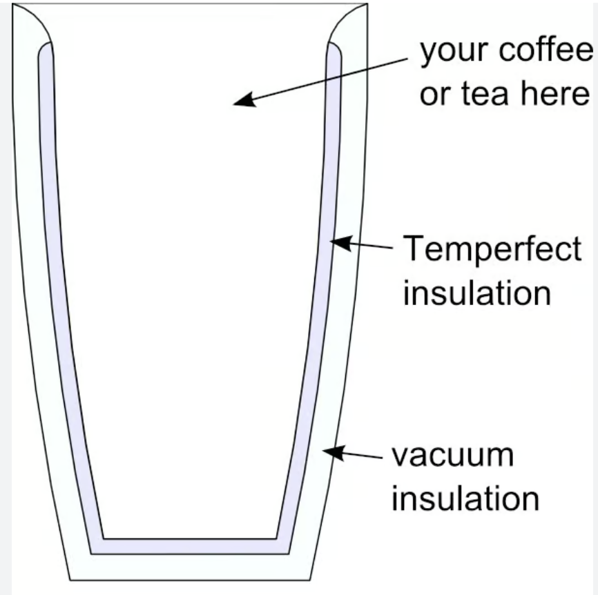 structure & insulation layer